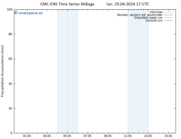 Precipitación acum. CMC TS vie 03.05.2024 17 UTC