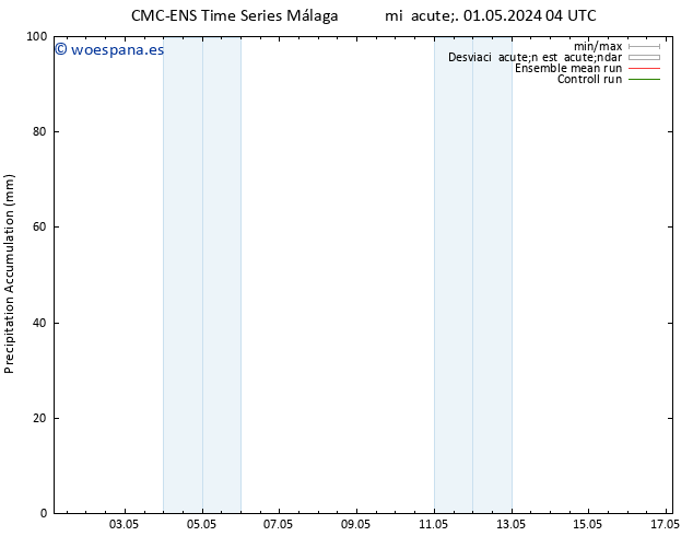 Precipitación acum. CMC TS dom 05.05.2024 04 UTC