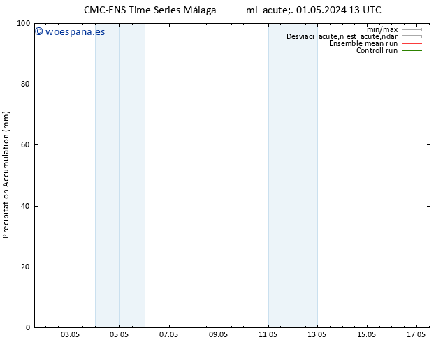 Precipitación acum. CMC TS sáb 11.05.2024 13 UTC