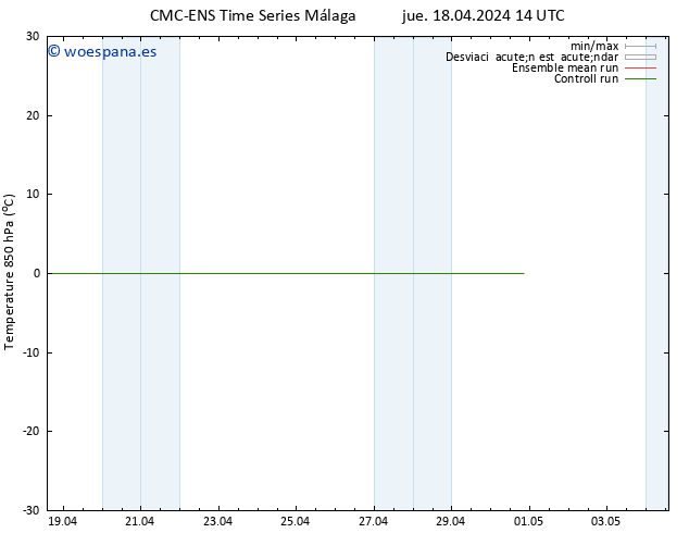 Temp. 850 hPa CMC TS dom 28.04.2024 14 UTC