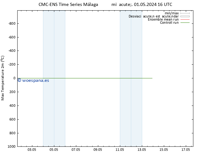 Temperatura máx. (2m) CMC TS sáb 11.05.2024 16 UTC