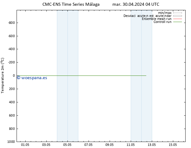 Temperatura (2m) CMC TS sáb 04.05.2024 04 UTC