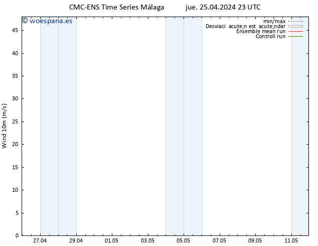 Viento 10 m CMC TS vie 26.04.2024 11 UTC