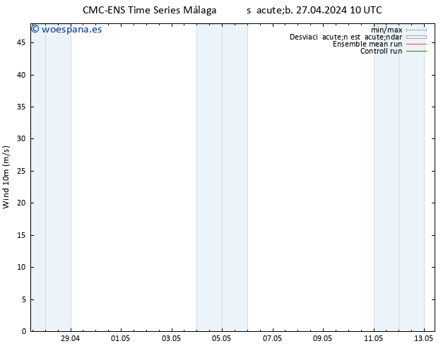 Viento 10 m CMC TS sáb 27.04.2024 10 UTC