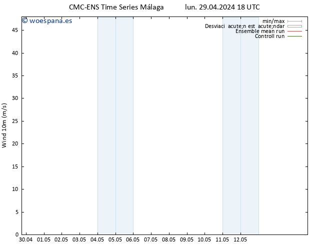 Viento 10 m CMC TS lun 29.04.2024 18 UTC