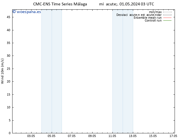 Viento 10 m CMC TS vie 03.05.2024 21 UTC