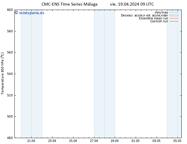 Geop. 500 hPa CMC TS vie 19.04.2024 09 UTC