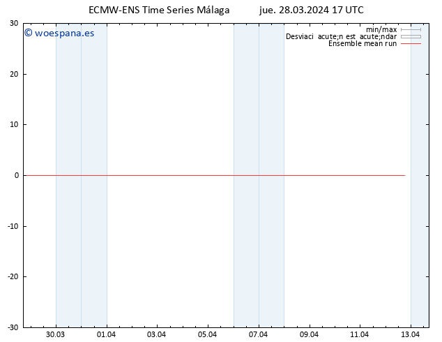 Temp. 850 hPa ECMWFTS vie 29.03.2024 17 UTC