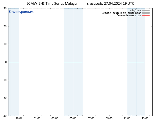 Temp. 850 hPa ECMWFTS dom 28.04.2024 19 UTC