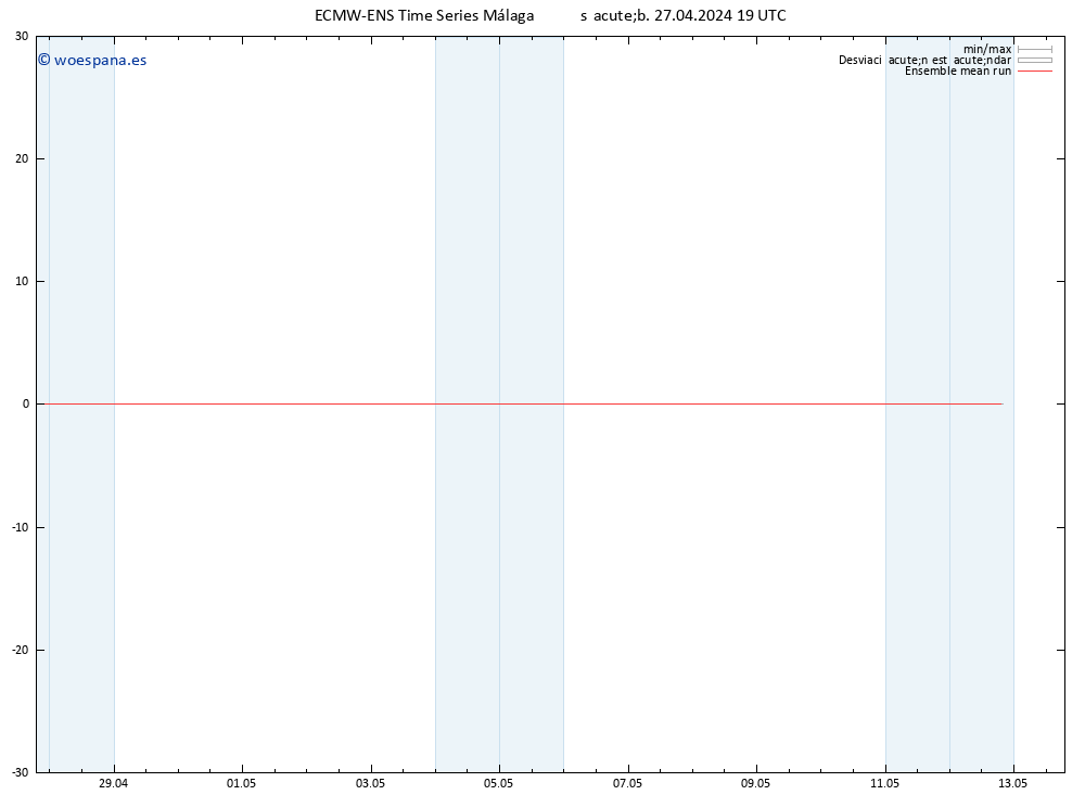 Temp. 850 hPa ECMWFTS dom 28.04.2024 19 UTC