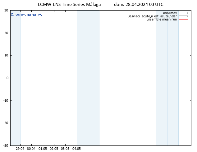 Temp. 850 hPa ECMWFTS lun 29.04.2024 03 UTC
