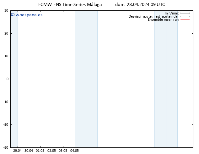 Temp. 850 hPa ECMWFTS lun 29.04.2024 09 UTC