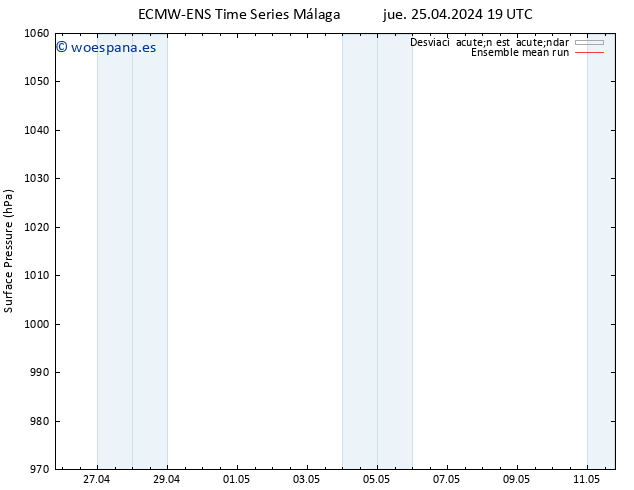Presión superficial ECMWFTS vie 26.04.2024 19 UTC
