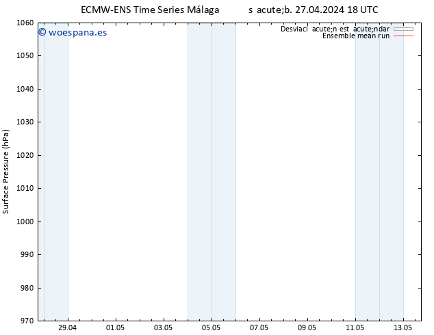 Presión superficial ECMWFTS lun 29.04.2024 18 UTC