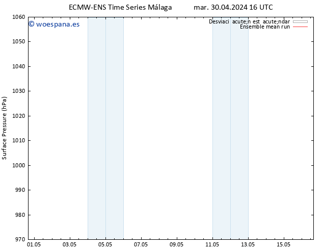 Presión superficial ECMWFTS mié 01.05.2024 16 UTC