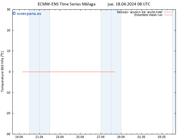 Temp. 850 hPa ECMWFTS vie 19.04.2024 08 UTC