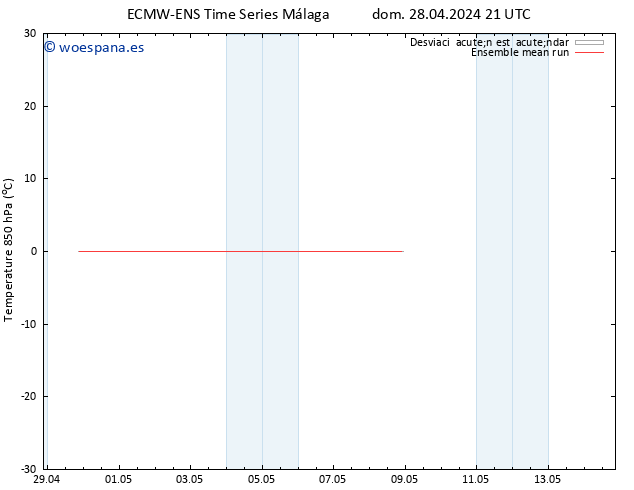Temp. 850 hPa ECMWFTS mié 01.05.2024 21 UTC