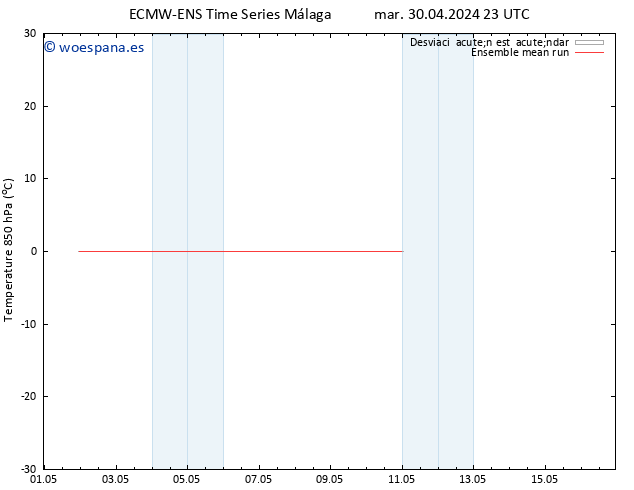 Temp. 850 hPa ECMWFTS mié 01.05.2024 23 UTC