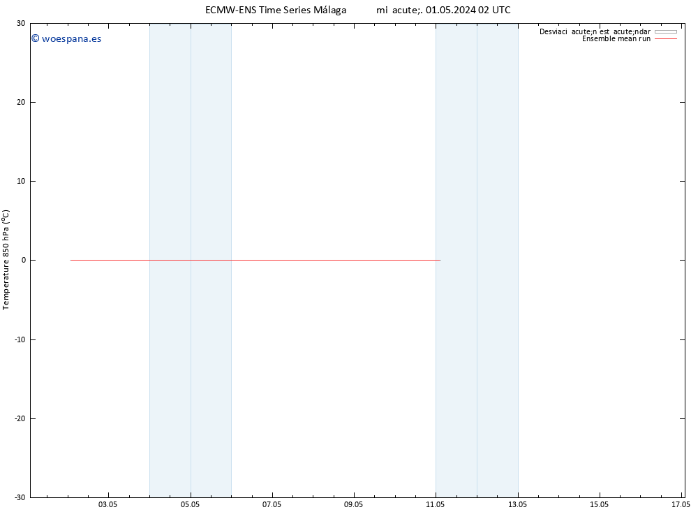 Temp. 850 hPa ECMWFTS jue 02.05.2024 02 UTC