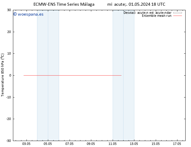 Temp. 850 hPa ECMWFTS jue 02.05.2024 18 UTC