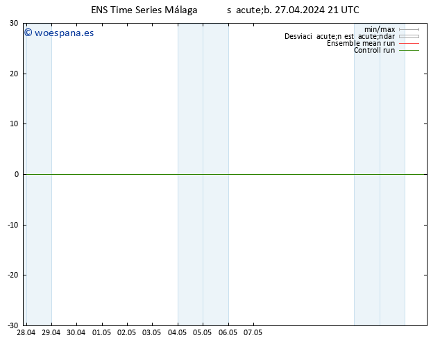 Geop. 500 hPa GEFS TS sáb 27.04.2024 21 UTC