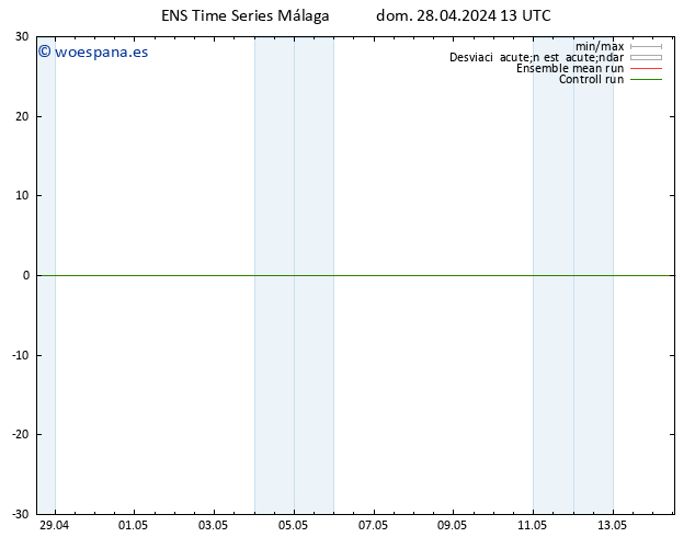 Geop. 500 hPa GEFS TS lun 29.04.2024 13 UTC