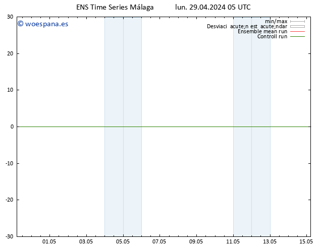 Geop. 500 hPa GEFS TS mar 30.04.2024 05 UTC