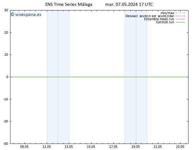 Temperatura (2m) GEFS TS mar 07.05.2024 17 UTC
