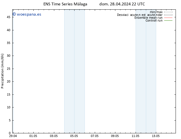 Precipitación GEFS TS sáb 11.05.2024 22 UTC