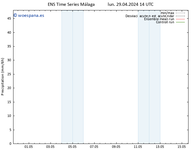 Precipitación GEFS TS lun 06.05.2024 08 UTC