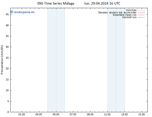 Precipitación GEFS TS jue 02.05.2024 04 UTC