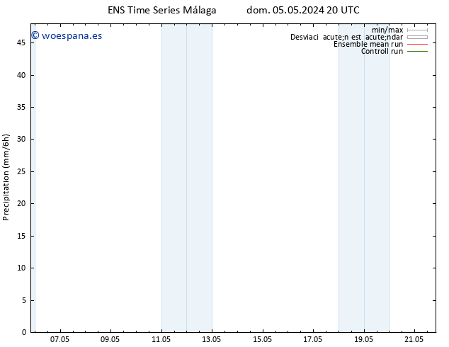 Precipitación GEFS TS sáb 11.05.2024 08 UTC