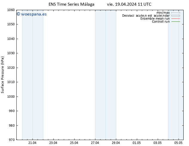 Presión superficial GEFS TS sáb 20.04.2024 11 UTC