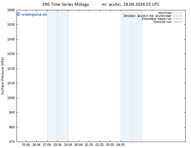 Presión superficial GEFS TS mié 24.04.2024 09 UTC