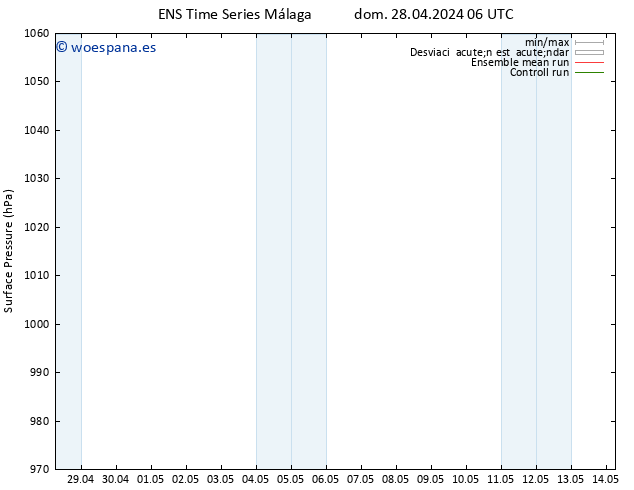 Presión superficial GEFS TS mar 07.05.2024 06 UTC