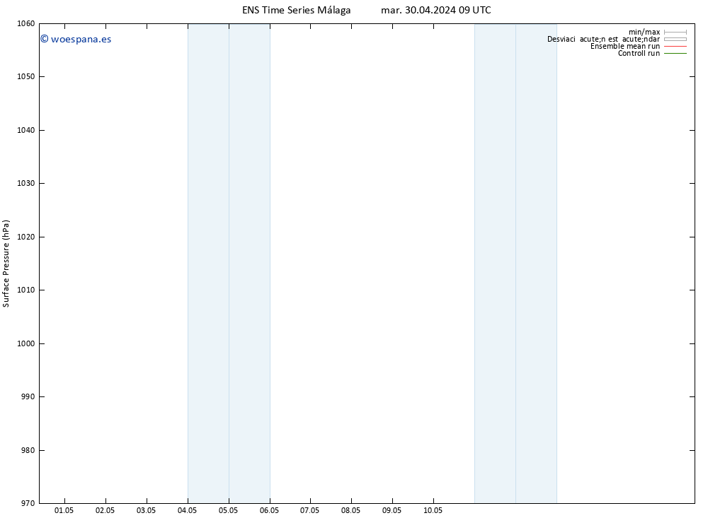 Presión superficial GEFS TS mar 30.04.2024 09 UTC