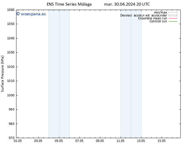 Presión superficial GEFS TS mar 30.04.2024 20 UTC