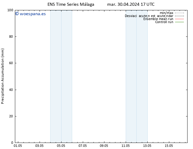 Precipitación acum. GEFS TS mar 30.04.2024 23 UTC