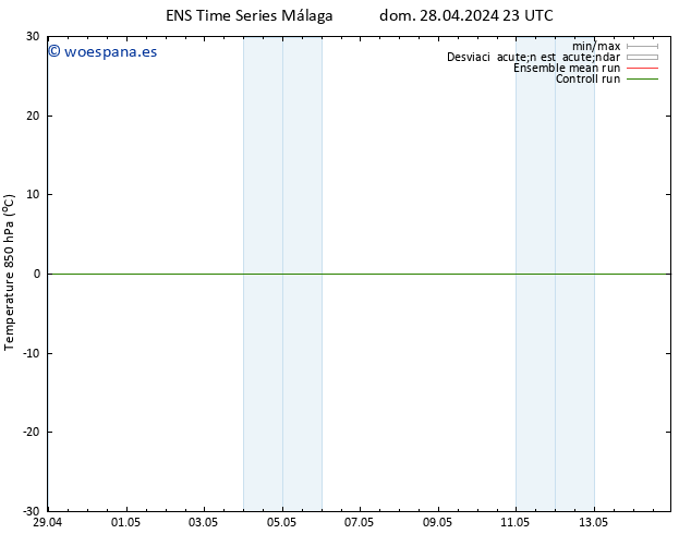 Temp. 850 hPa GEFS TS lun 29.04.2024 23 UTC