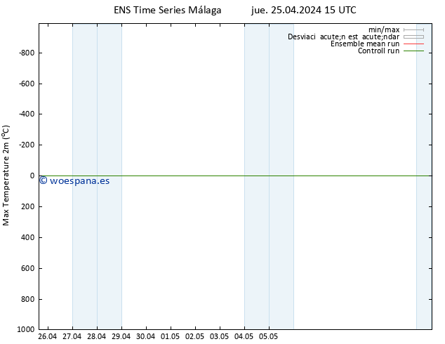 Temperatura máx. (2m) GEFS TS jue 25.04.2024 21 UTC