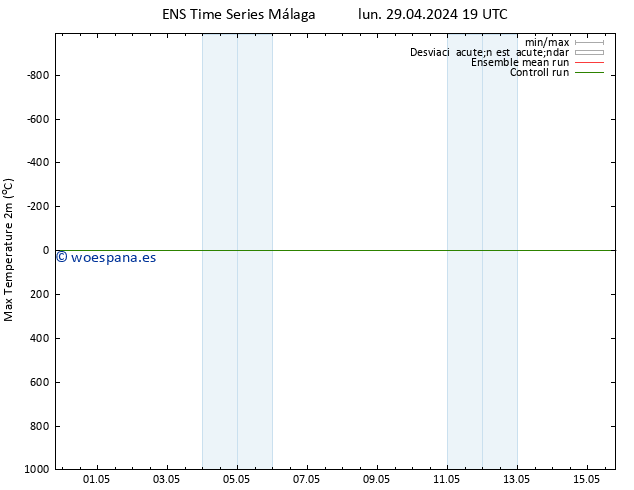 Temperatura máx. (2m) GEFS TS lun 29.04.2024 19 UTC