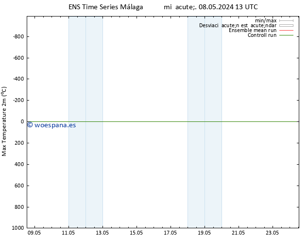 Temperatura máx. (2m) GEFS TS mié 08.05.2024 13 UTC