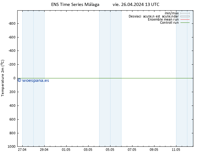 Temperatura (2m) GEFS TS vie 26.04.2024 19 UTC