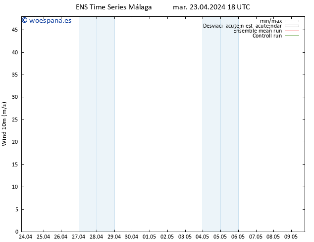 Viento 10 m GEFS TS mar 23.04.2024 18 UTC