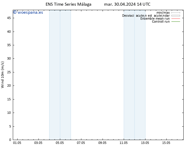 Viento 10 m GEFS TS mar 30.04.2024 14 UTC