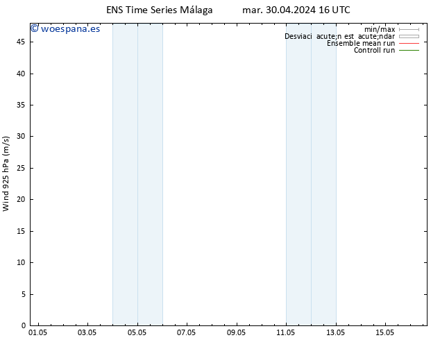 Viento 925 hPa GEFS TS dom 05.05.2024 04 UTC