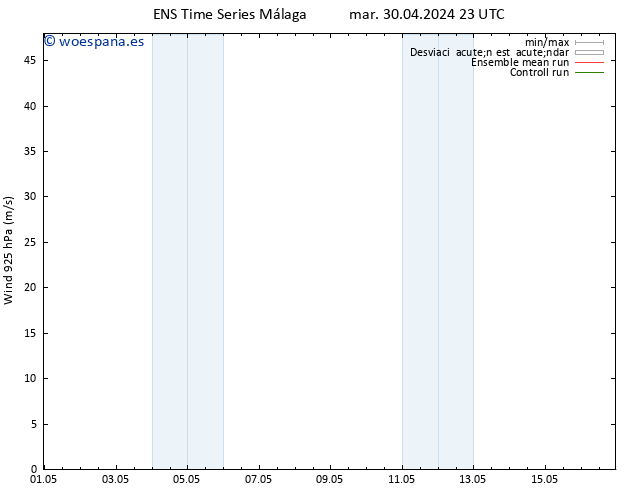 Viento 925 hPa GEFS TS mar 30.04.2024 23 UTC