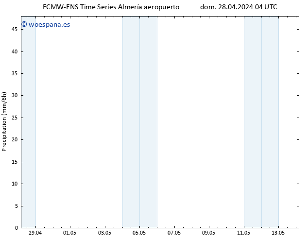 Precipitación ALL TS mar 14.05.2024 04 UTC