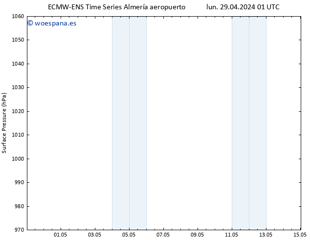 Presión superficial ALL TS sáb 11.05.2024 07 UTC