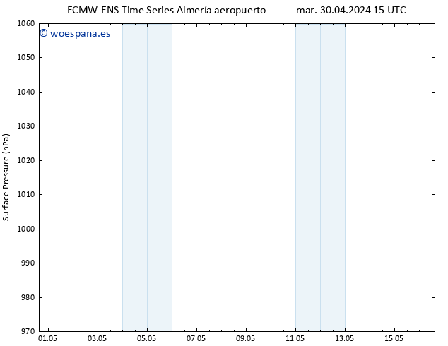 Presión superficial ALL TS mar 30.04.2024 15 UTC